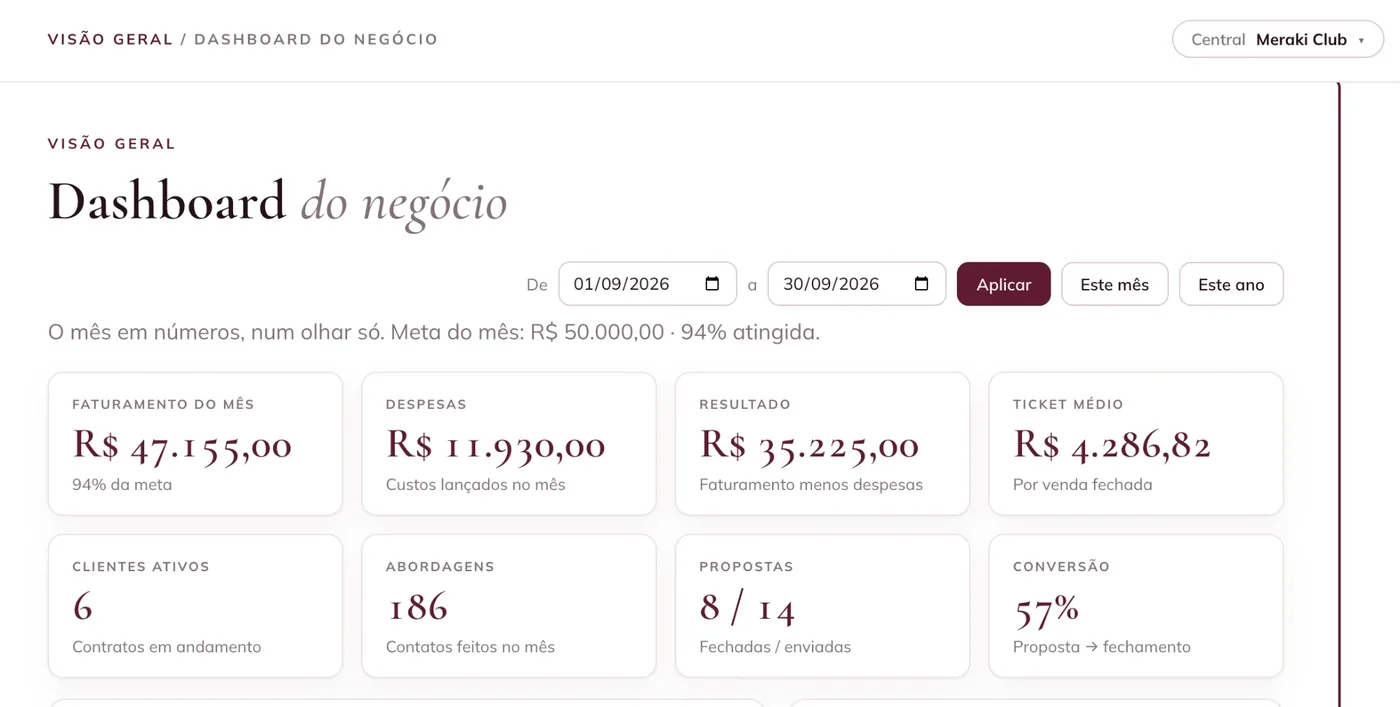 Tela do Dashboard do Negócio na Central Meraki Club